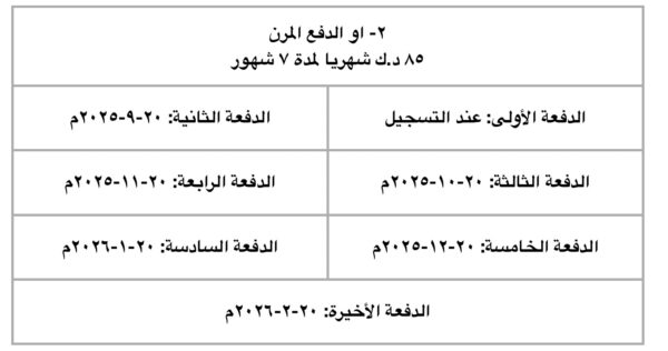 ⁦البرنامج التدريبي - علياء ( التسجيل المرن)⁩ - الصورة ⁦2⁩